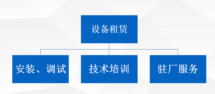 SMT租賃