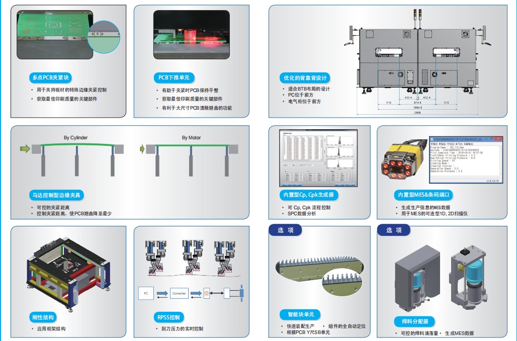 INOTIS-XL系列全自動印刷機模塊介紹