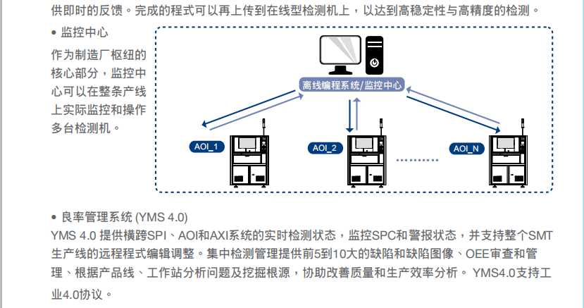 德律TR7700 在線型自動(dòng)光學(xué)檢測(cè)機(jī)