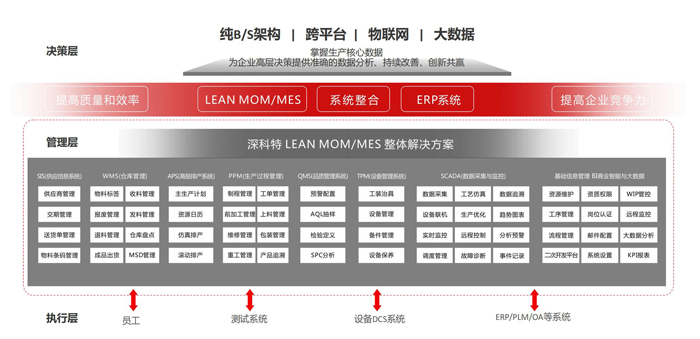 LEAN MOM/MES 專(zhuān)業(yè)功能架構(gòu).jpg