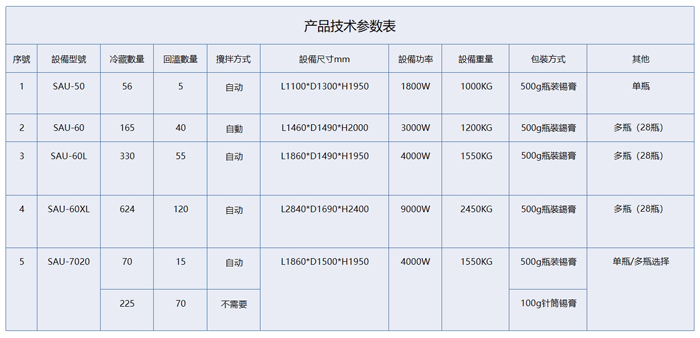 錫膏管理柜參數(shù).jpg