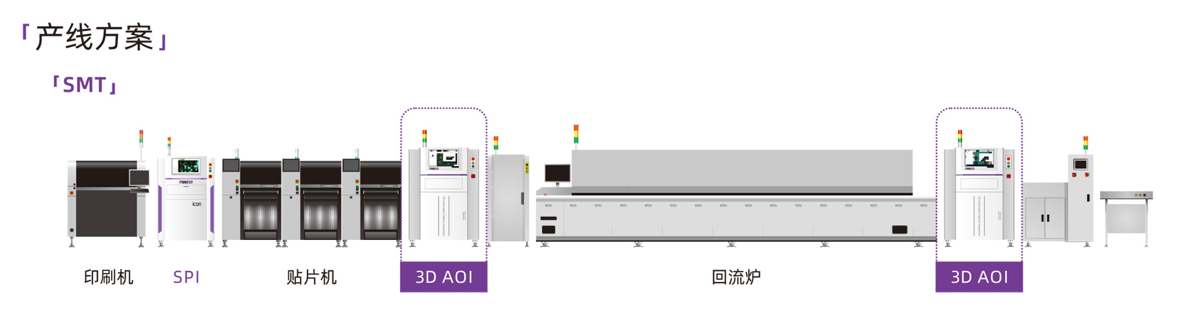 明銳理想Cube系列3D自動(dòng)光學(xué)檢查機(jī)